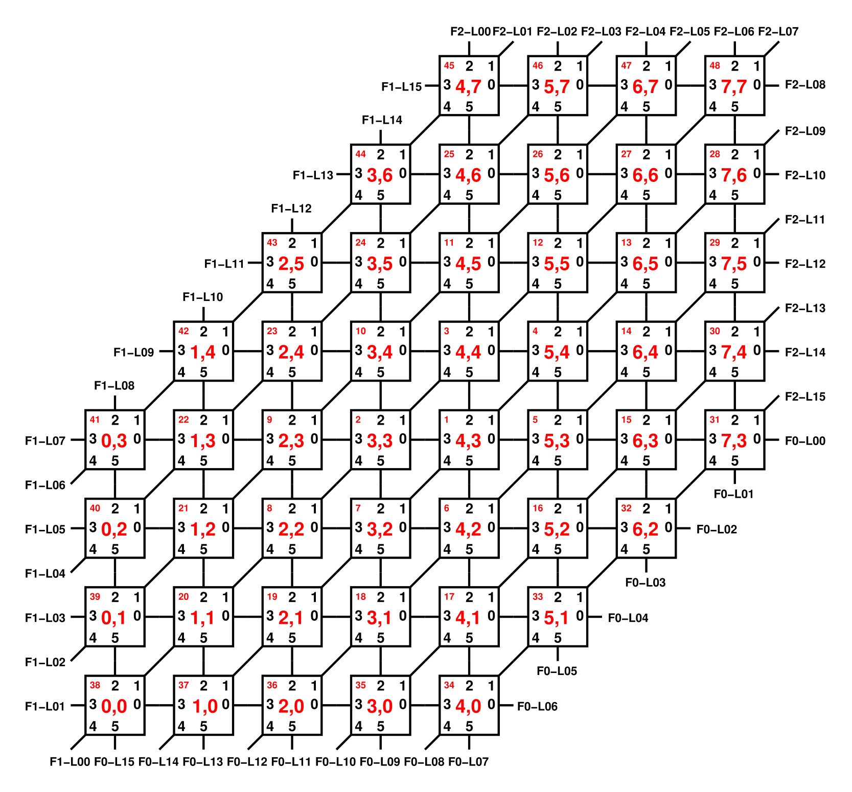Diagram of
the FPGA links